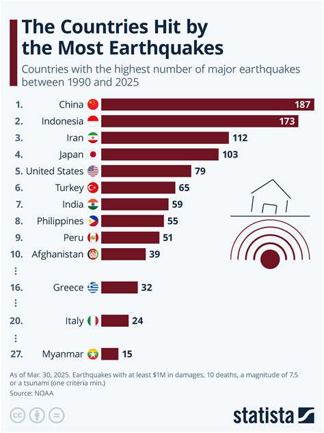 earthquake news report.